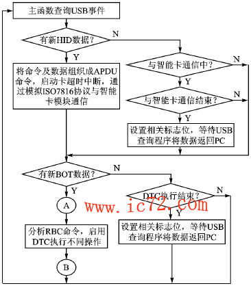 ic72 洢