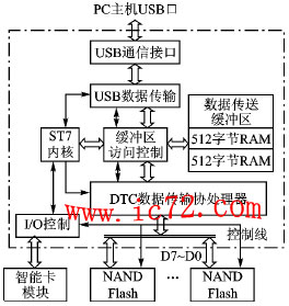 ic72 洢