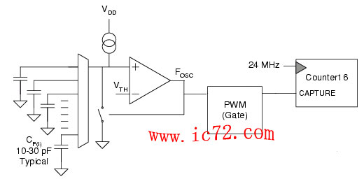 ic72 п