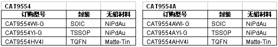 ic72