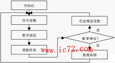 ic72 п