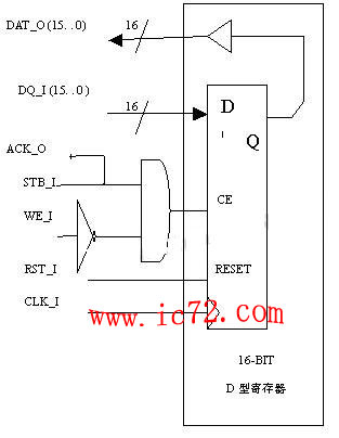 ic72 洢