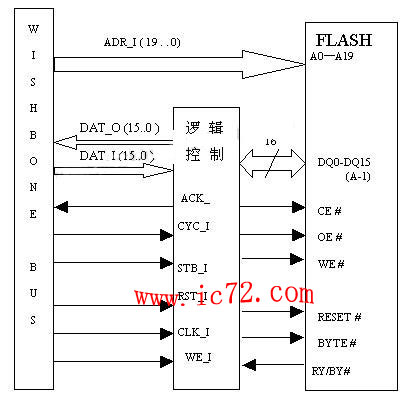 ic72 洢