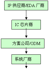 ic72