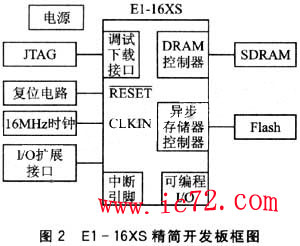 ic72 Ƕϵͳ