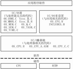 ic72 Ƕϵͳ