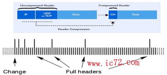 ic72 技术资料