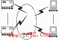 ic72 ��������
