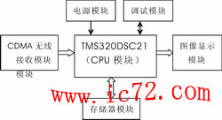 ic72 ��������