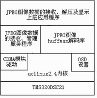 ic72 ��������