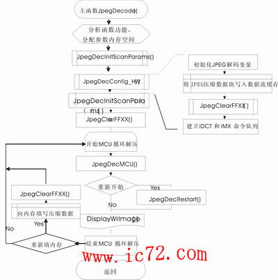 ic72 ��������