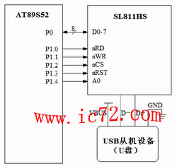 ic72 Ƕϵͳ