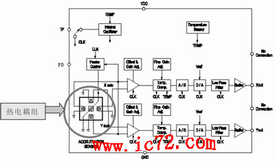 ic72 п