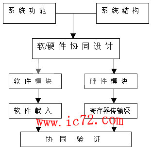 ic72 Ƕϵͳ