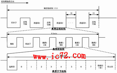 ic72 技术资料