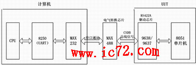 ic72 技术资料