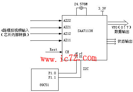 ic72 ��������