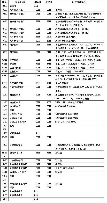 ic72 ��������
