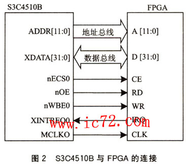 ic72 Ƕϵͳ