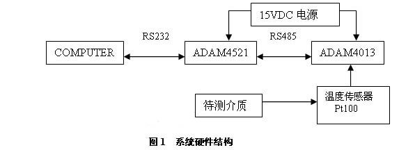 ic72 п