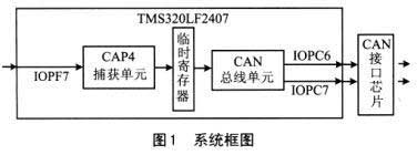 ic72 技术资料