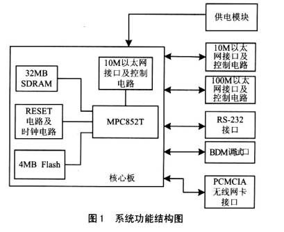 ic72