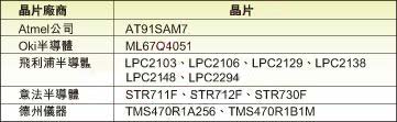 ic72 ��������
