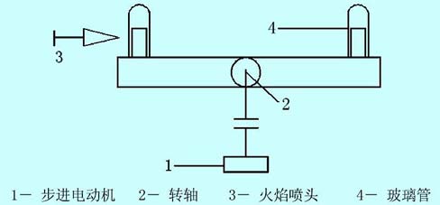 ic72 п