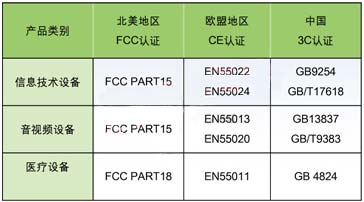 ic72 技术资料