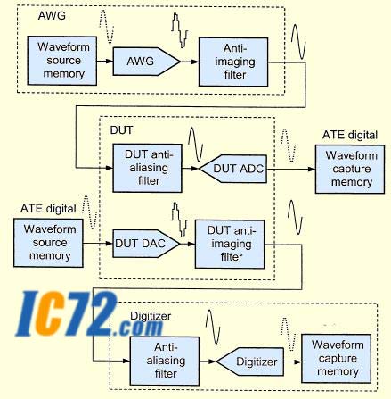 ic72 技术资料