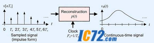 ic72 技术资料