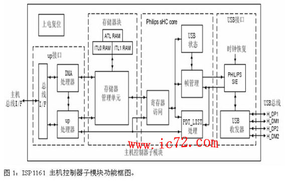 ic72 技术资料