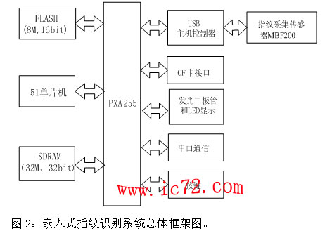 ic72 技术资料