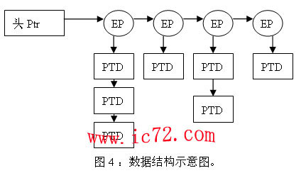 ic72 技术资料