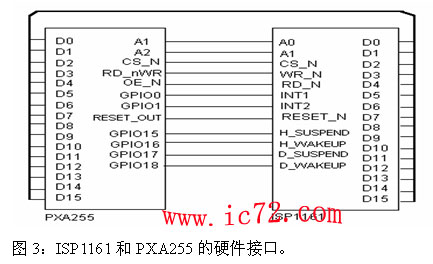 ic72 技术资料
