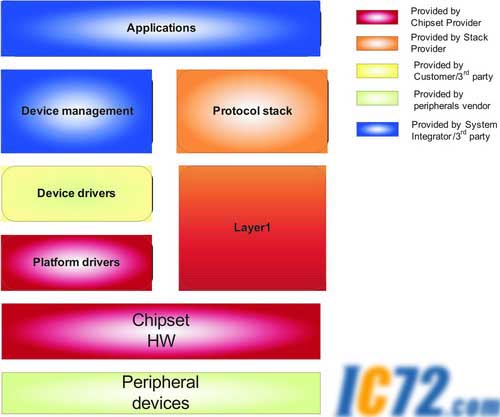 ic72��