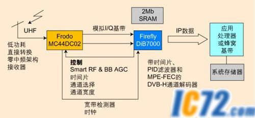 ic72��������