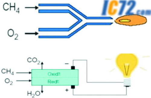 ic72��������