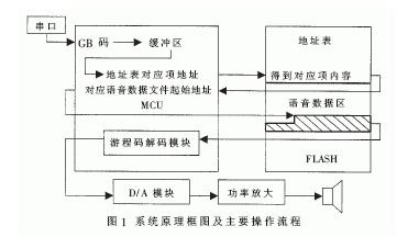 ic72