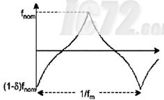 ic72