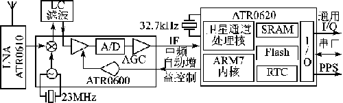 ic72