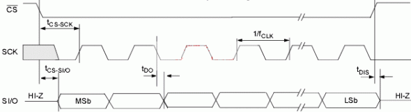 ic72��������