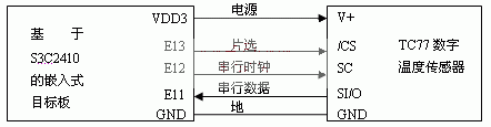 ic72��������