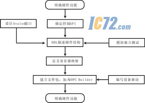 ic72