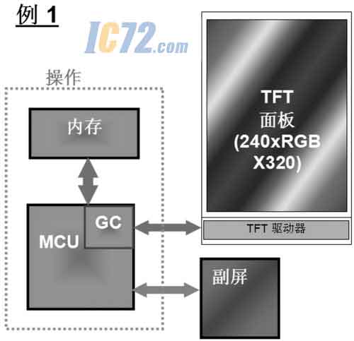 ic72