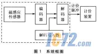 ic72��������