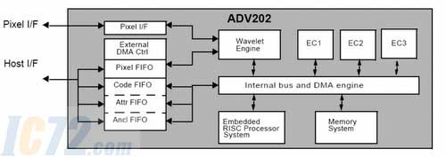 ic72