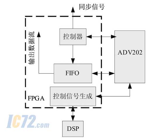 ic72