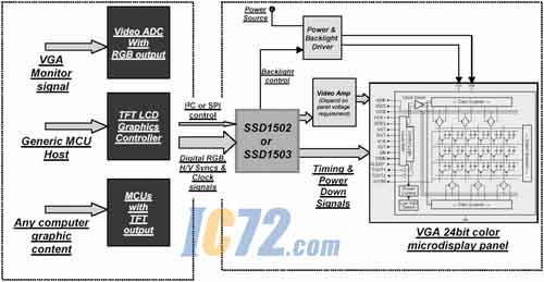 ic72��������
