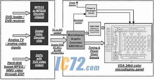 ic72��������